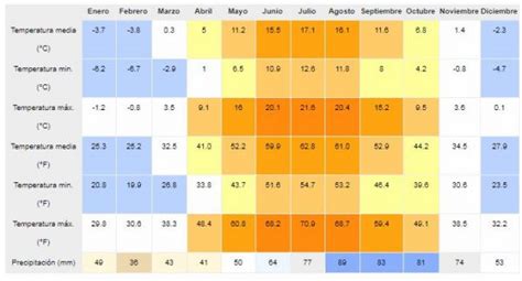 noruega agosto|Clima de Noruega en Agosto (Tiempo y Tablas。